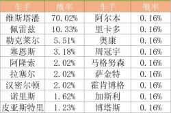 LOL赛事-哈斯车队绝杀梅赛德斯，周冠宇刷新纪录