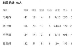 -马刺完胜吉林队，恩比德刷新纪录