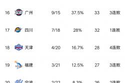 LOL决赛-湖北队迎来连胜，积分榜逐渐攀升