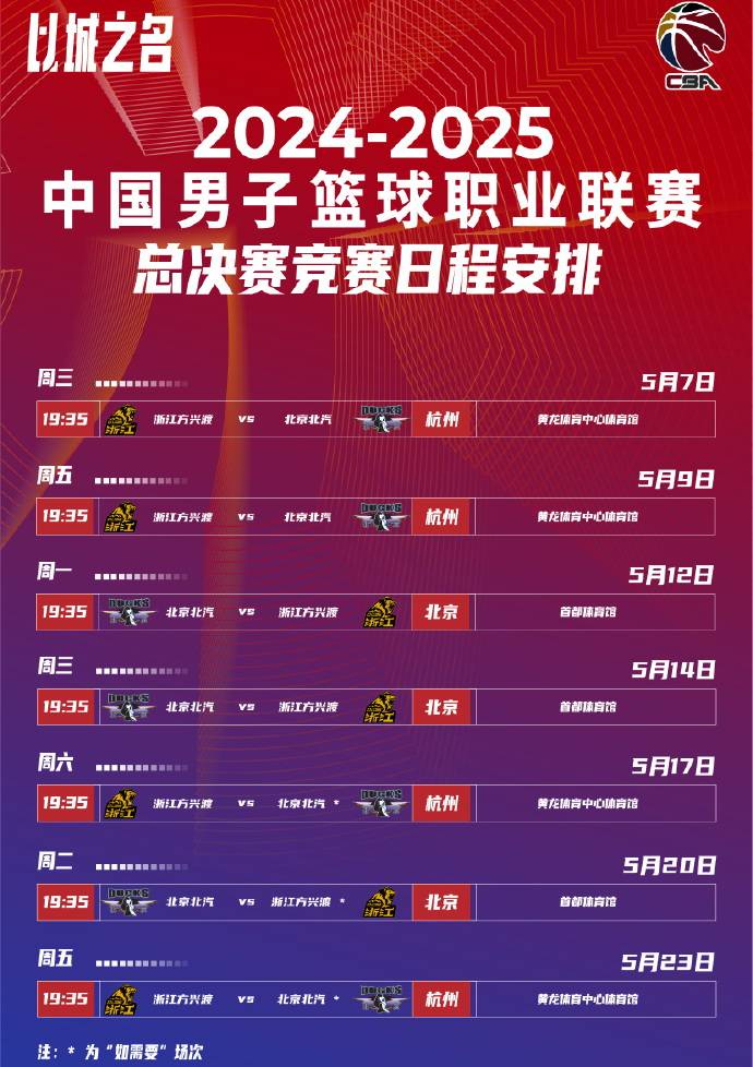 CBA赛场剧情迭起,球队实力难以预测 CBA赛场剧情迭起,球队实力难以预测