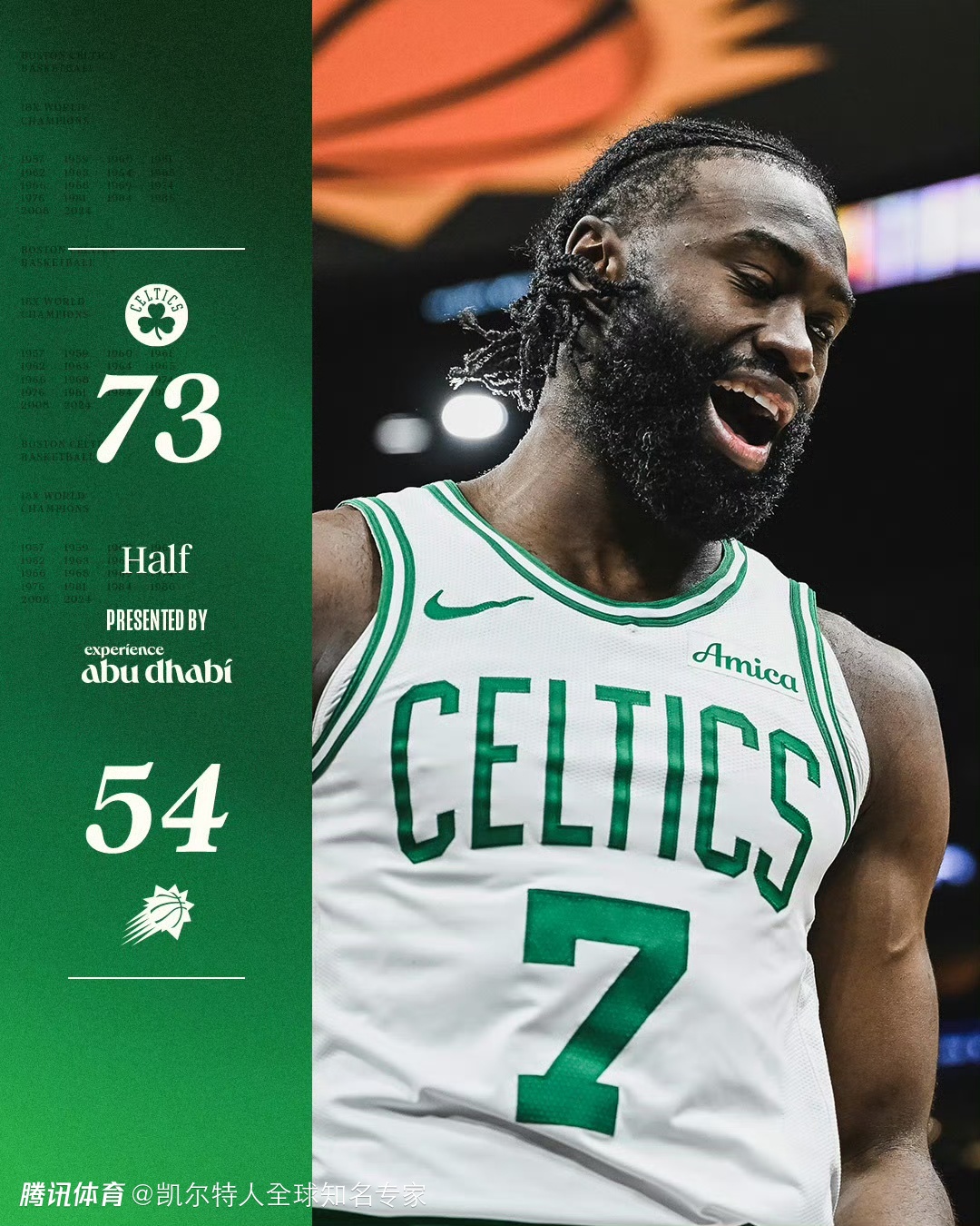 凯尔特人轻取骑士，全队火力全开