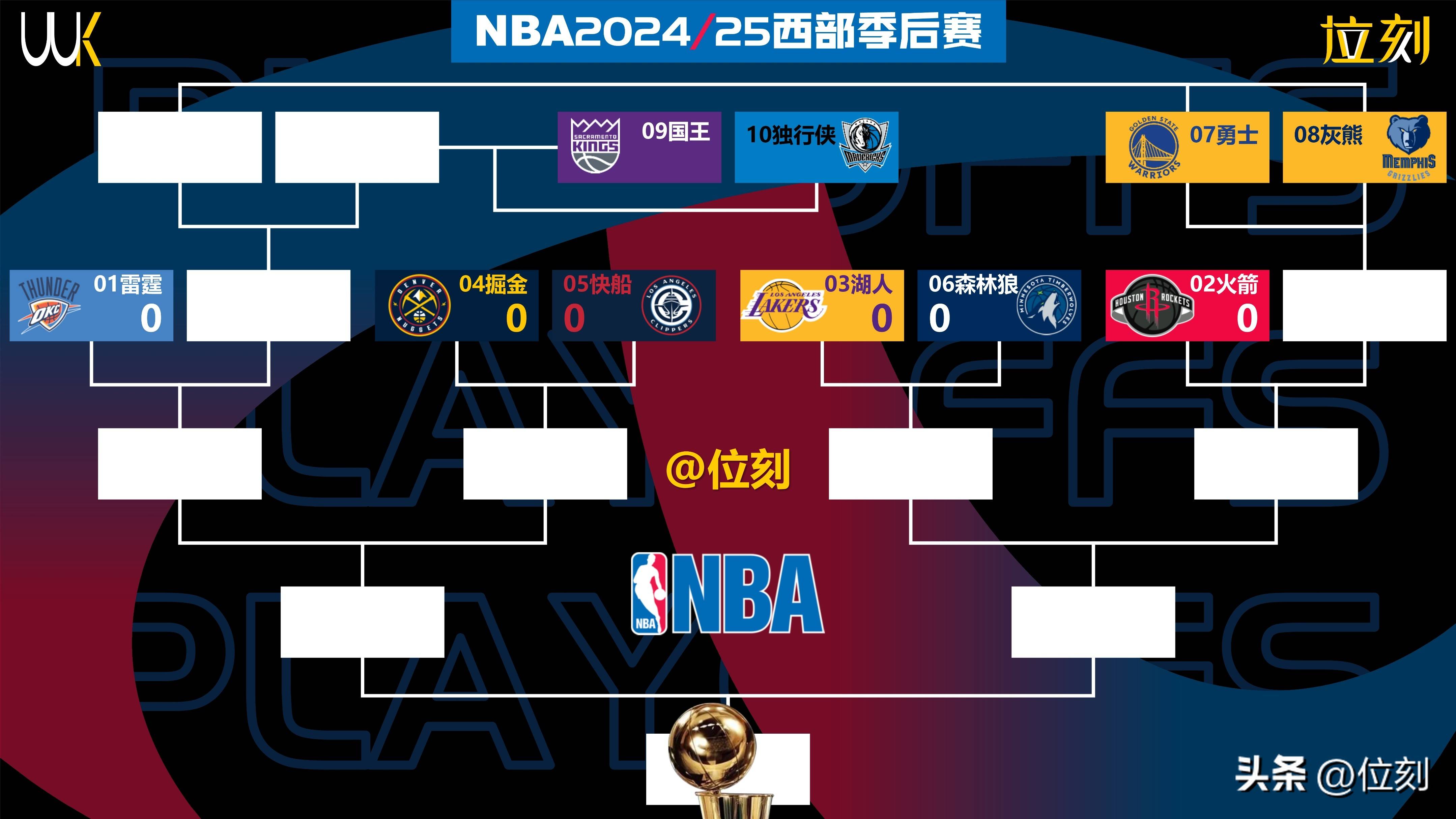 NBA赔率刷新纪录，竞猜热度飙升的简单介绍